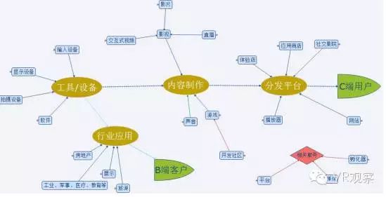 交通属于配套吗