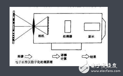 电子光学仪器原理