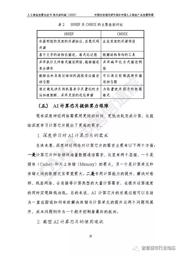 人工智能专业大学学什么