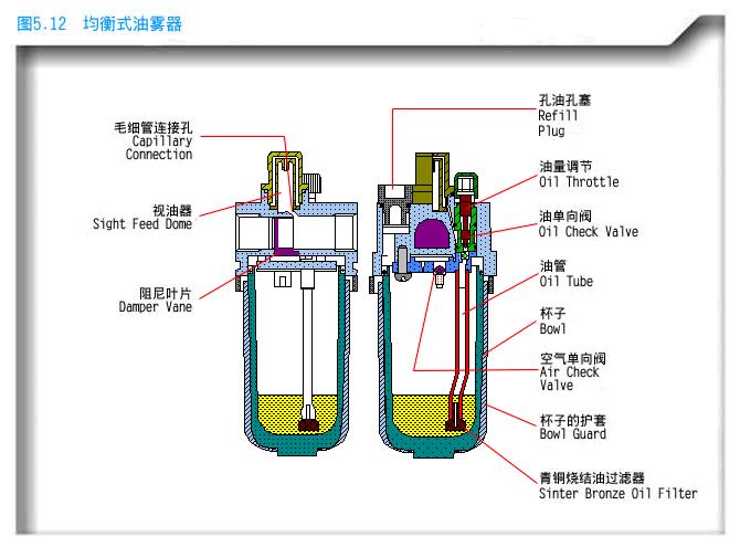 服装设备二手市场