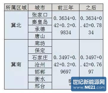 温度变送器三线制接法