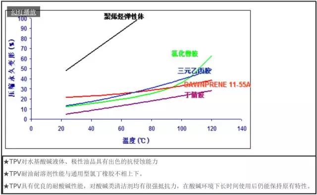 tpetpr什么区别