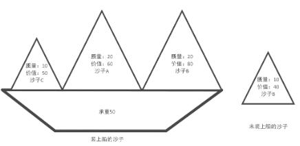 船上的锚链