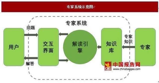 原矿处理设备与人工智能以后就业怎么样