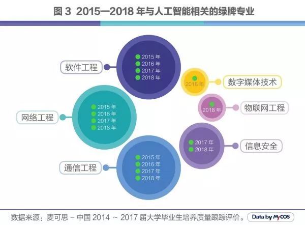 人工智能专业毕业生薪资