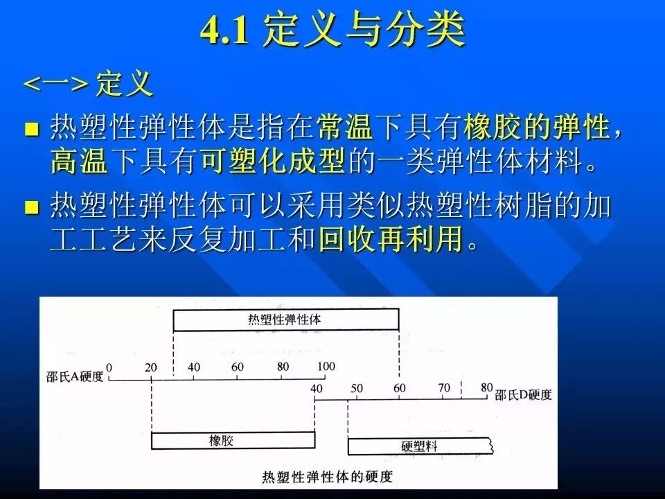 tpe热塑性弹性体厂家