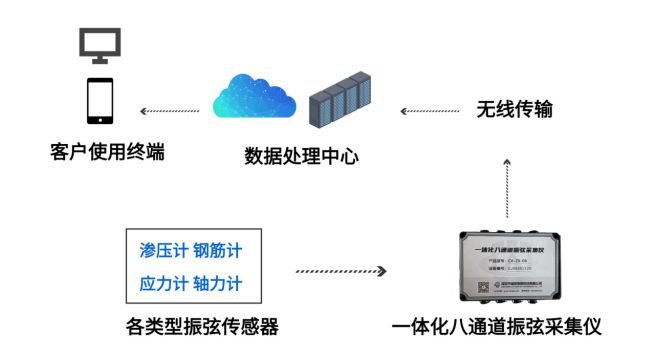 电导仪器怎样操作