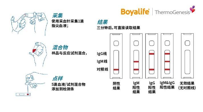 其它化学试剂与纺织仪器与器材有哪些关系