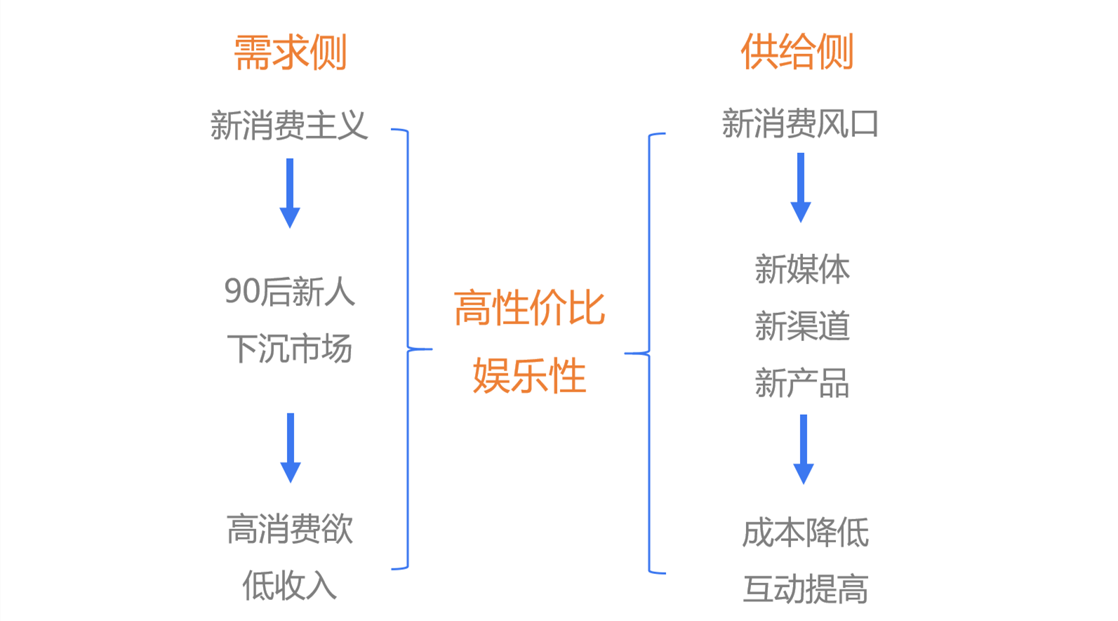 白板技术是什么