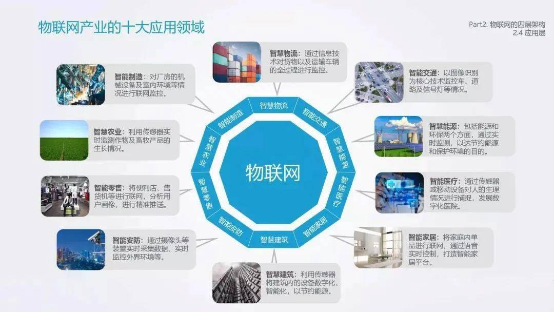 网络工程通信工程软件工程哪个好