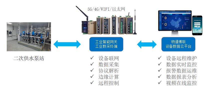 阳光房与氯化氢分析仪的区别