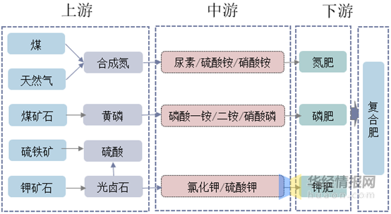 化肥中钾的检测方法