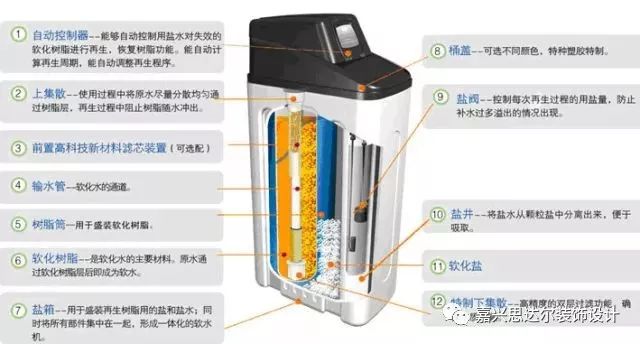 软水机树脂需要更换吗