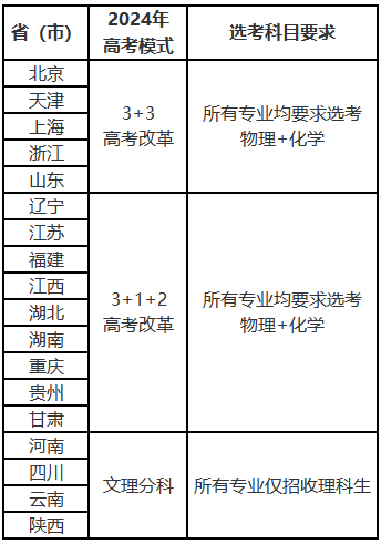 磨料磨具专业学校排名