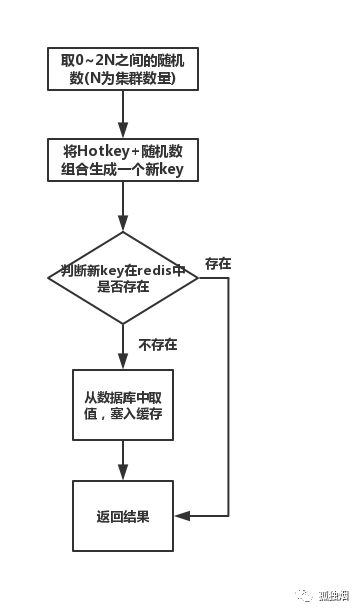 棉线接线