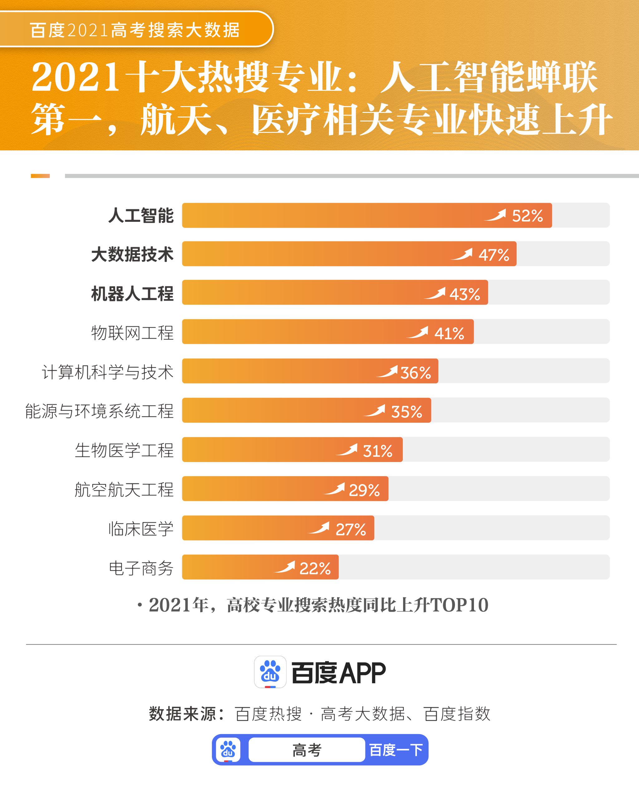 人工智能专业就业单位