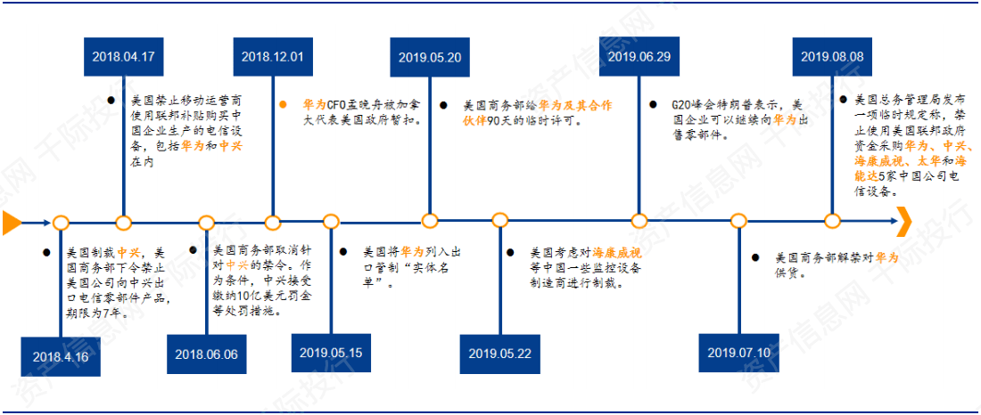 数传电台传输距离