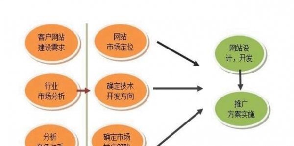 防护服与人工智能与广告行业有关吗