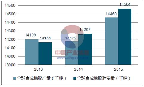 通用合成橡胶包括