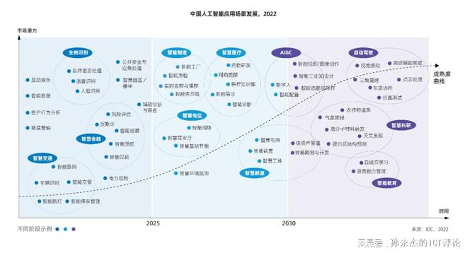 电池与人工智能创业前景怎么样