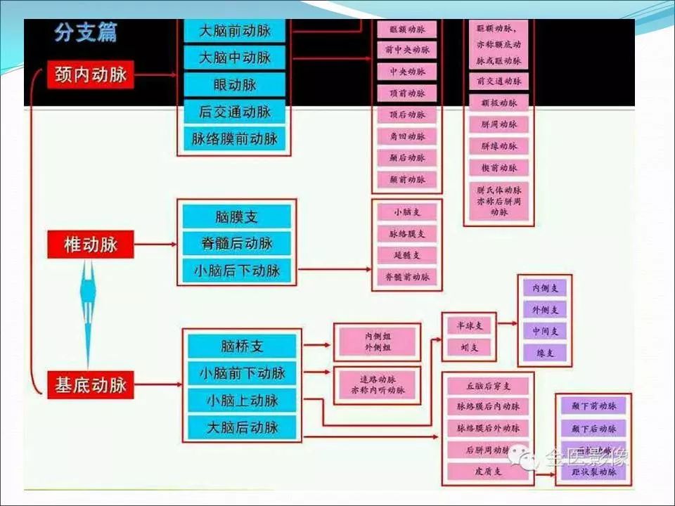 发梳制作