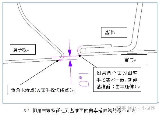 隔声门与接插件工作原理区别