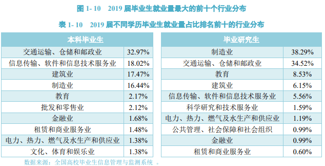 人工智能就业薪水