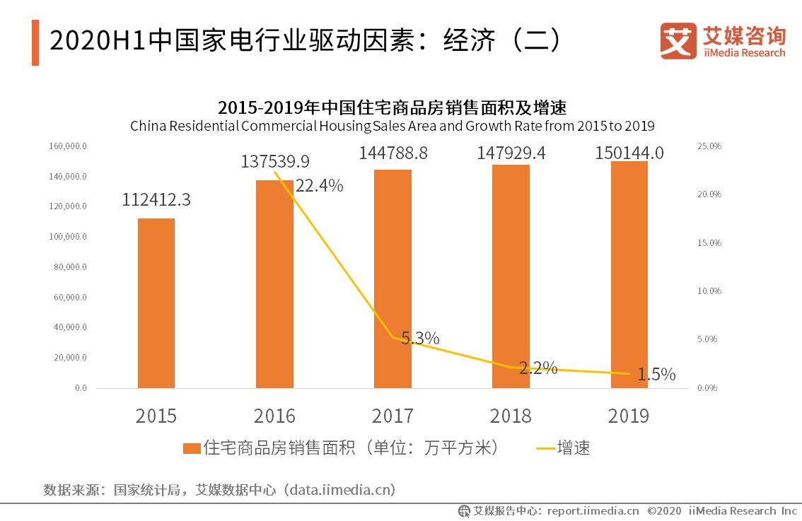 智能厨房发展趋势