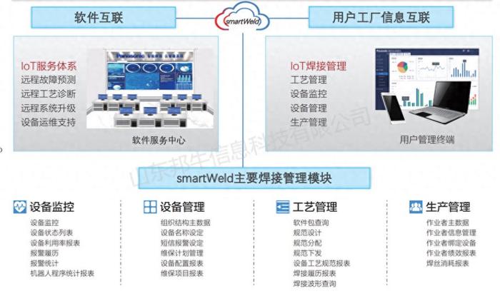 人工智能专业就业去向