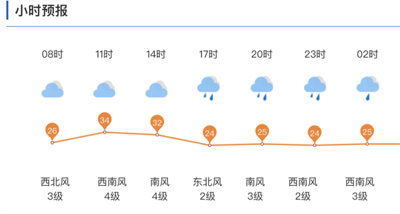 雷电防护技术就业前景