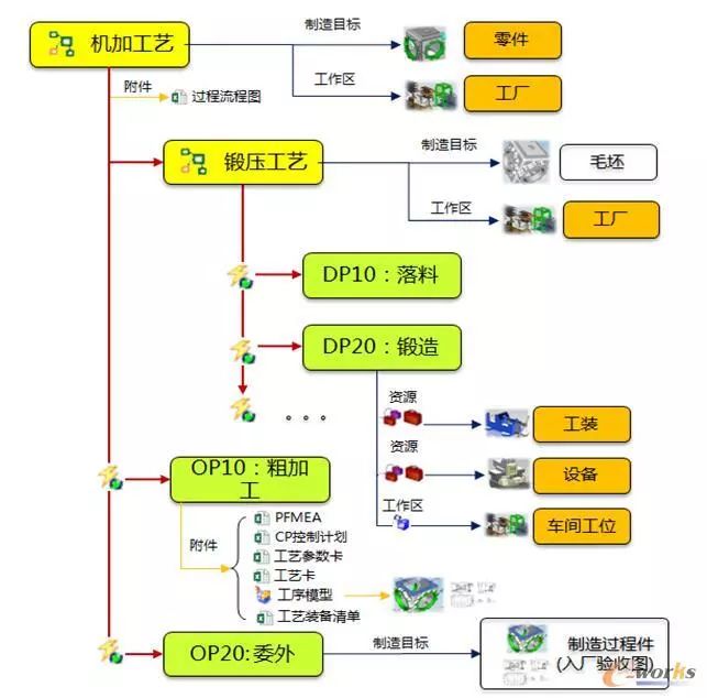 络筒工序的目的及工艺要求