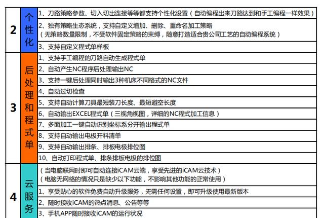 防盗报警系统设备清单