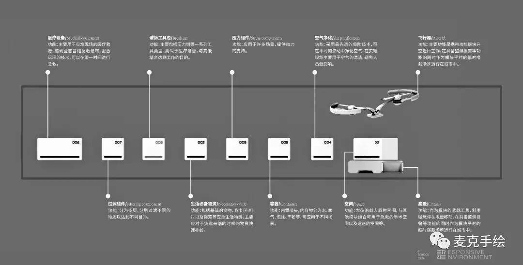 前照灯灯光检测的步骤