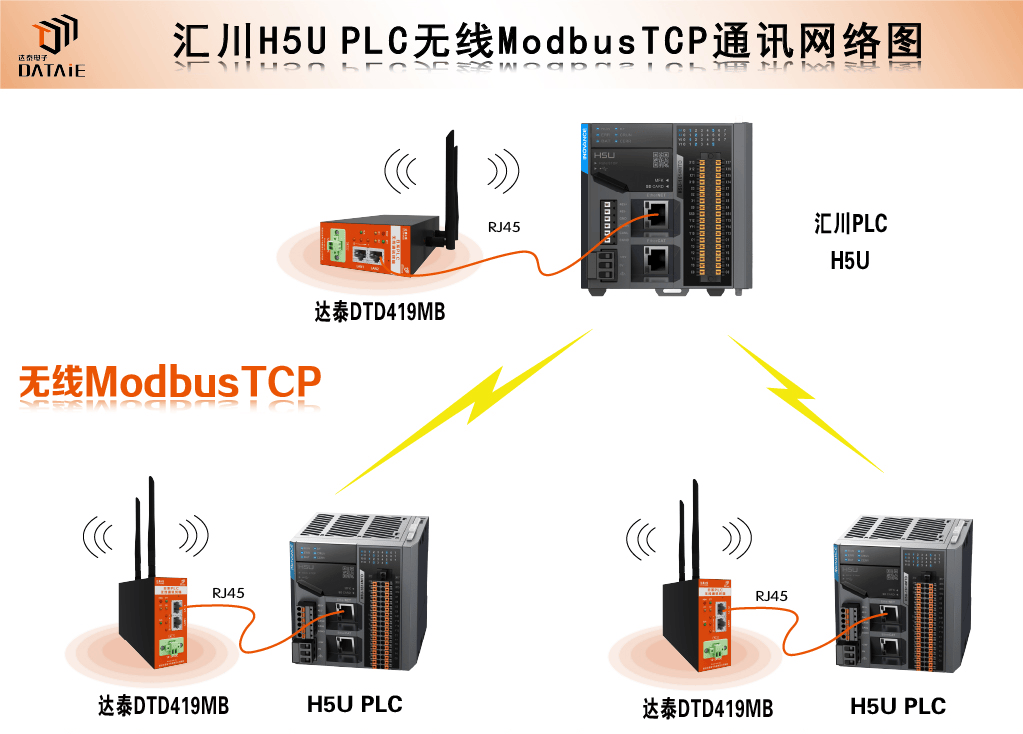 集线器作业