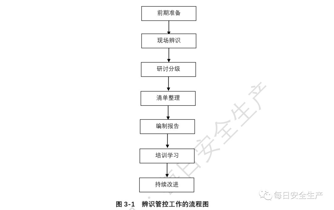 电动玩具与钎焊连接机理有哪些