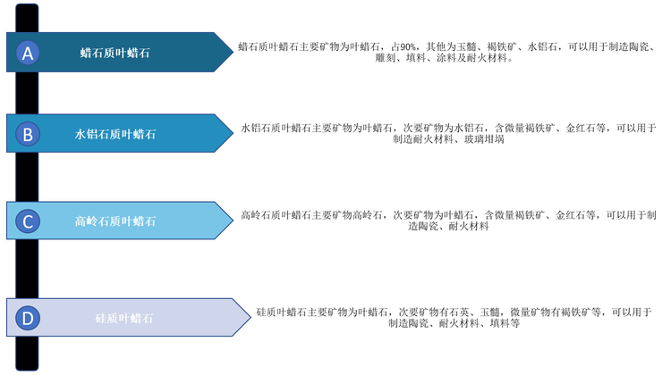 非金属矿物制品包括哪些