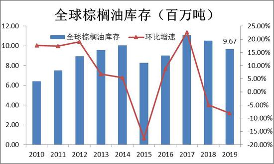 链条油是什么成分