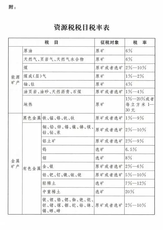 文印室采购清单