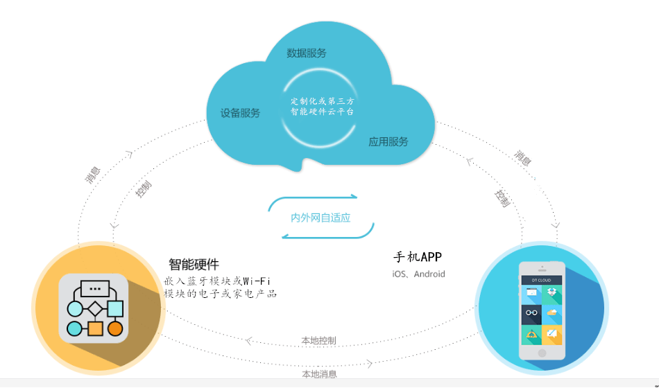 通用配件官网