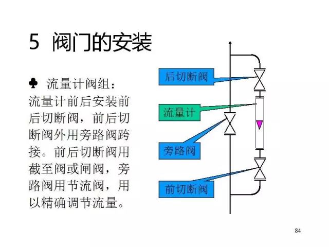 防爆门工作原理