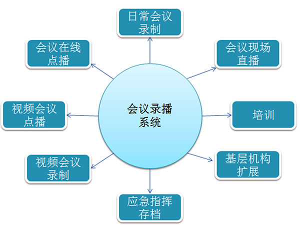 埋夹机的常见问题