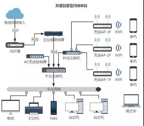 安防企业交换机说明书