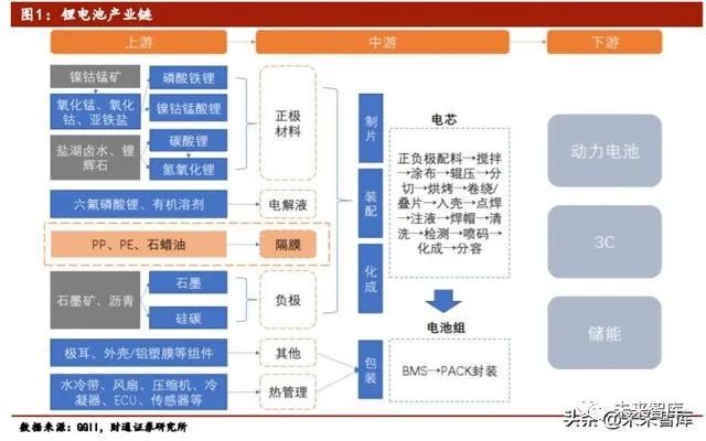 锂电池陶瓷隔膜的工艺流程