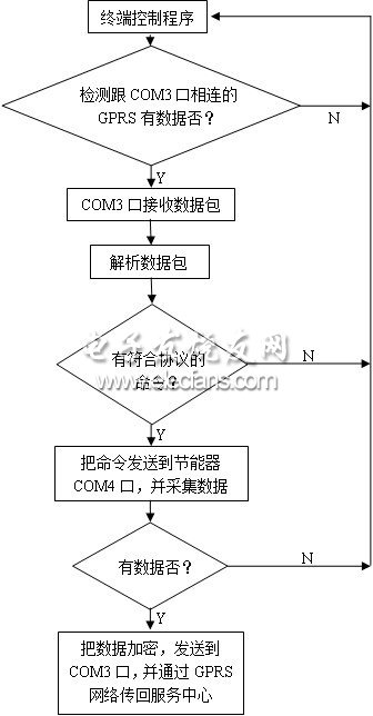 hdpe工艺流程