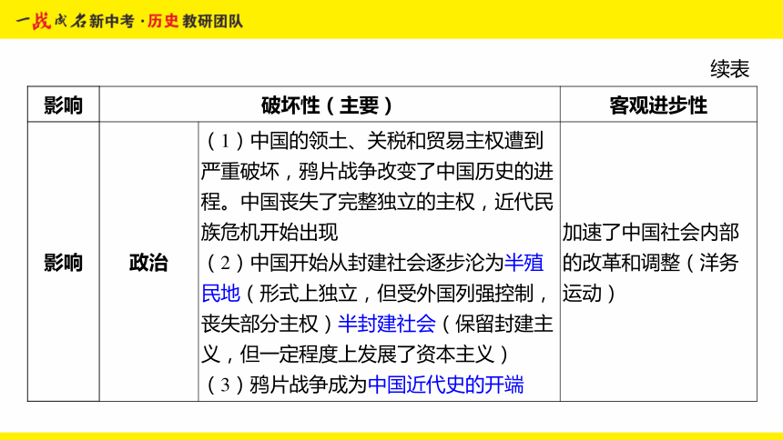 锑是干嘛用的