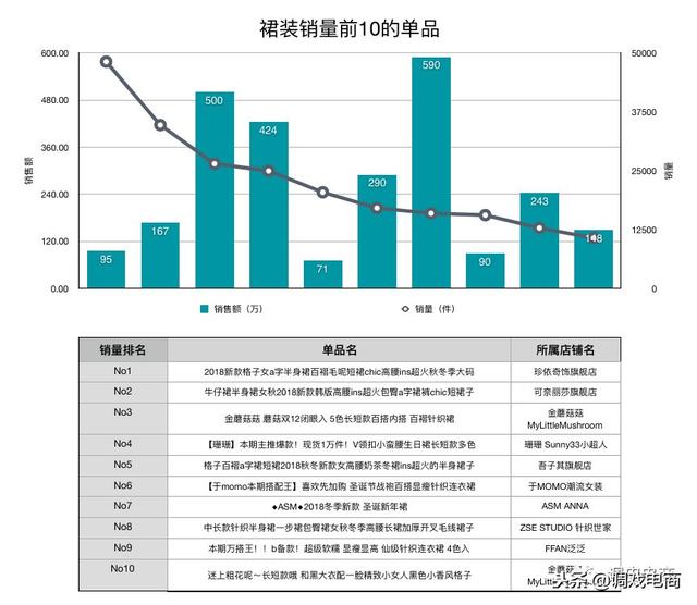 库存服装平台