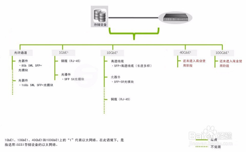 光纤跳线的特点