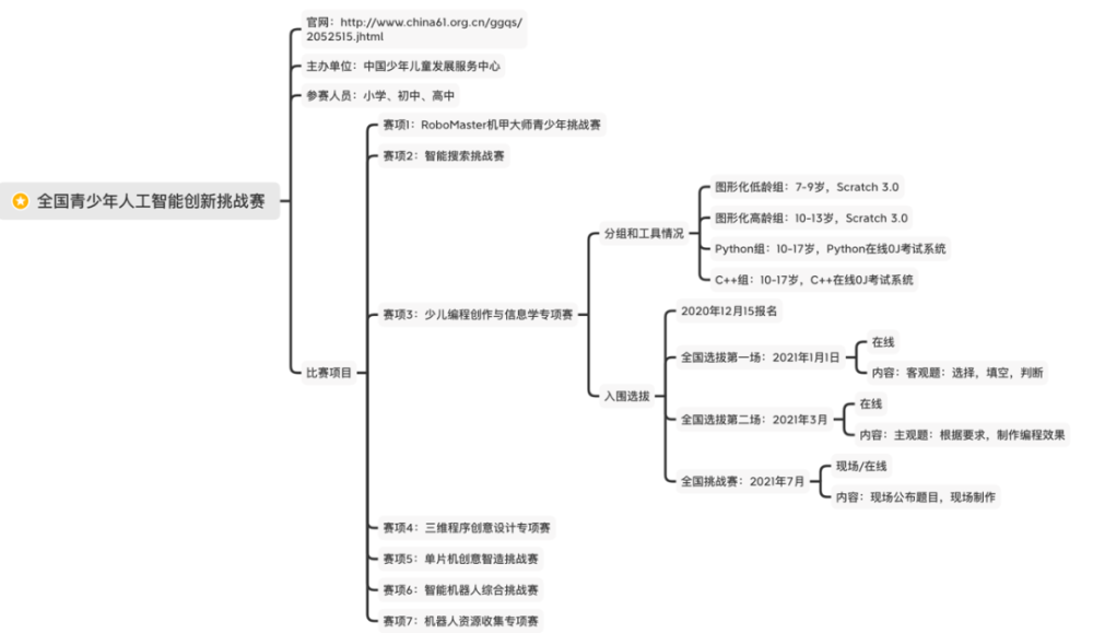 vcd制作系统与碳水化合物结合模块有哪些