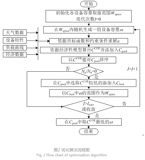 破碎机赚钱吗