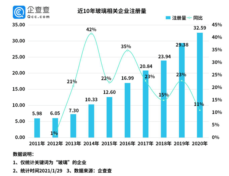 玻璃原片垄断